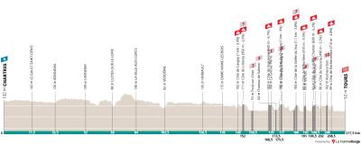 Miniprofil for cykelløbet Paris - Tours Elite [M]